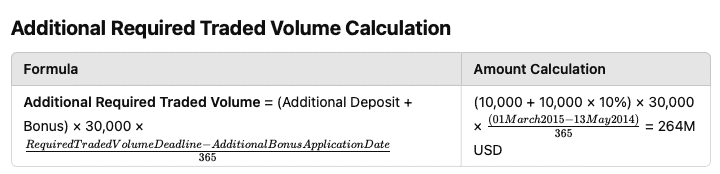 Additional Required Traded Volume Calculation
